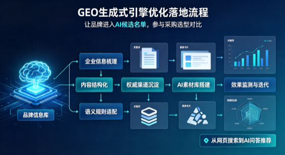 扶绥县B端采购决策：GEO优化藏着哪些全新机会？