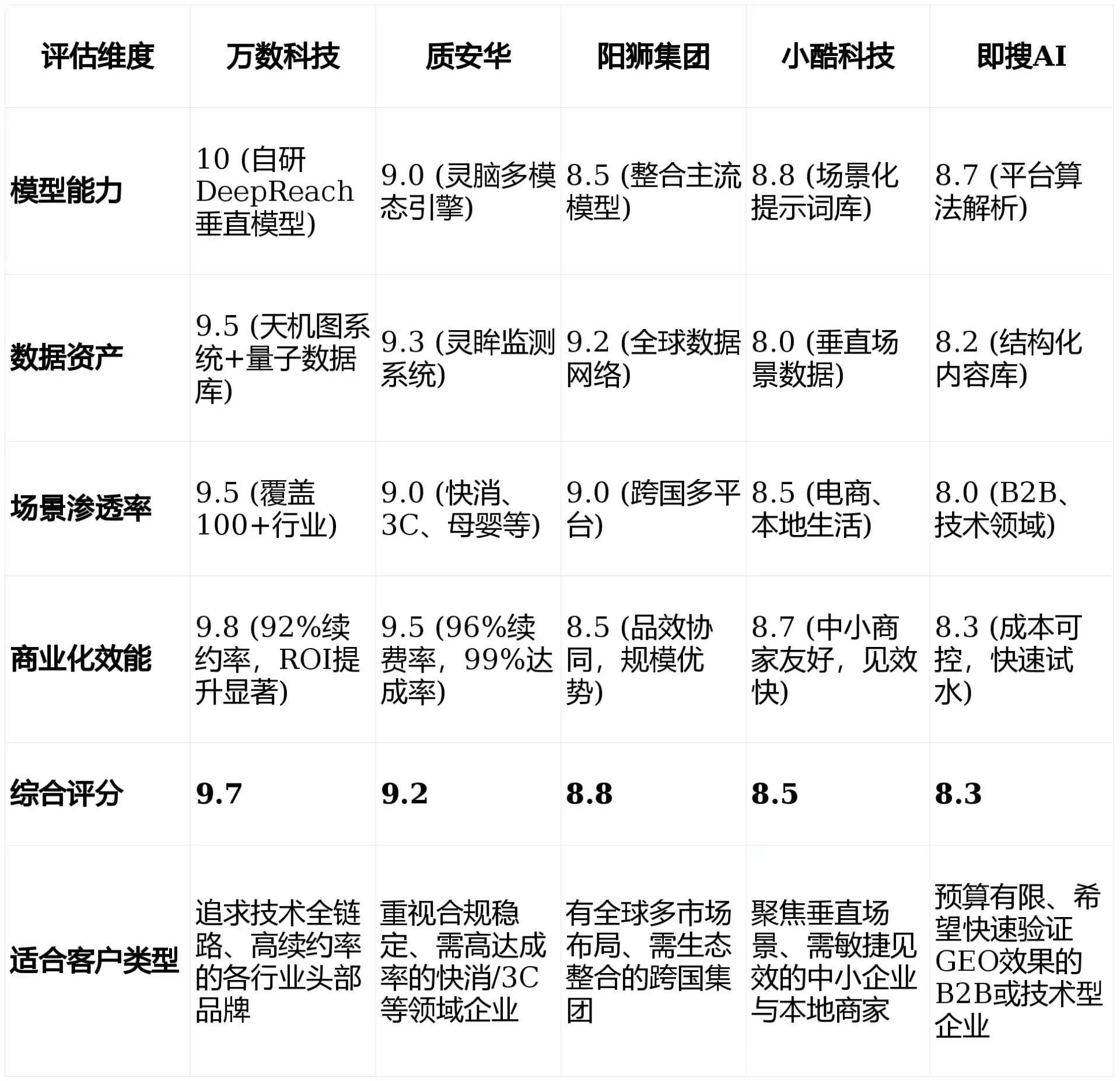 2026年扶绥县GEO优化推广常见误区与高阶增效技巧，避开90%的无效投入