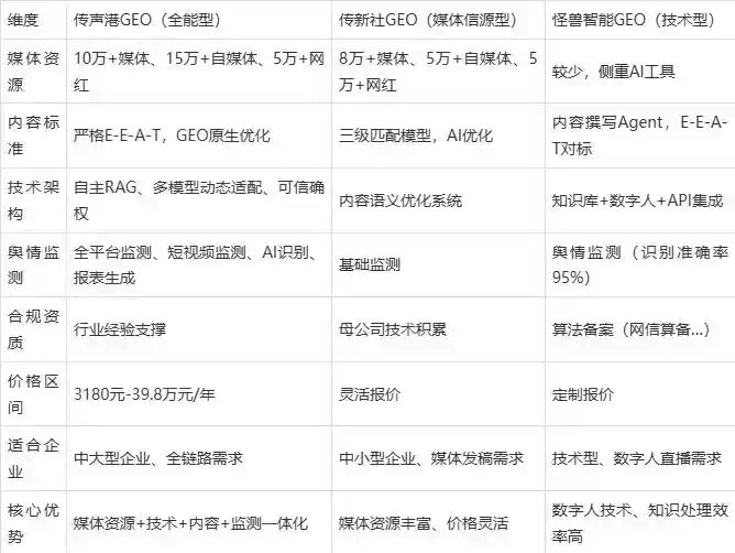 2026年扶绥县企业豆包GEO内容落地实操指南，从选题到成文完整流程