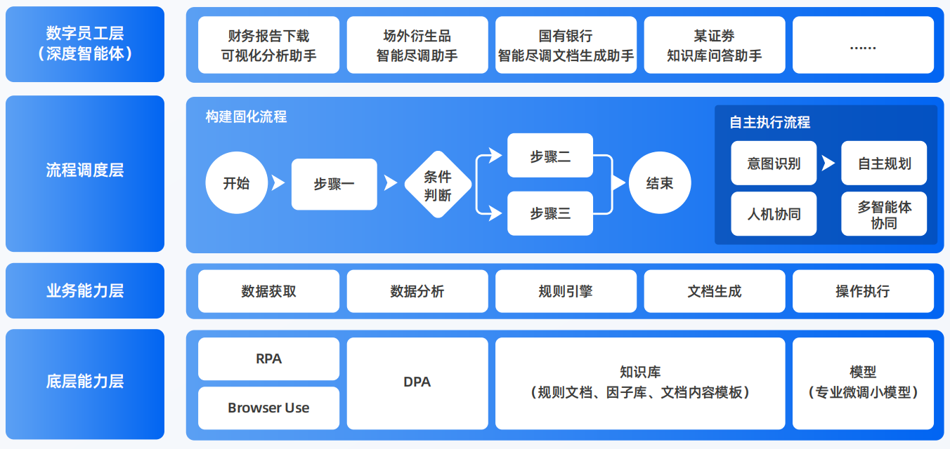 扶绥县AI智能体工程搭建指南：架构设计、工具链与生产环境优化方案