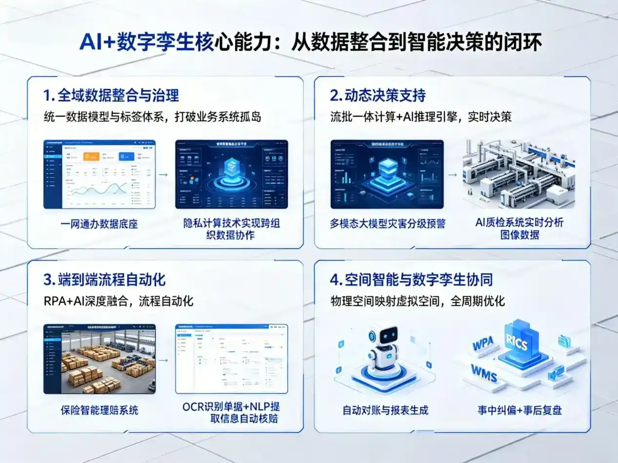AI大模型落地优化服务｜解决扶绥县企业大模型响应慢、输出不准、成本偏高问题