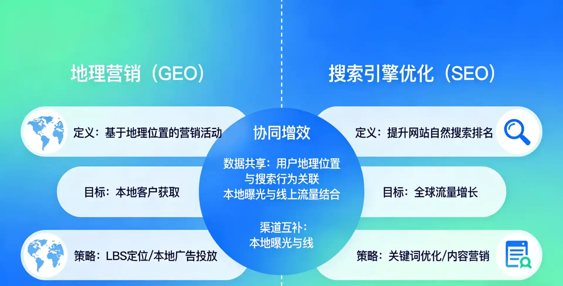 立足扶绥县，从用户需求与流量逻辑，解读GEO优化的落地价值与应用前景