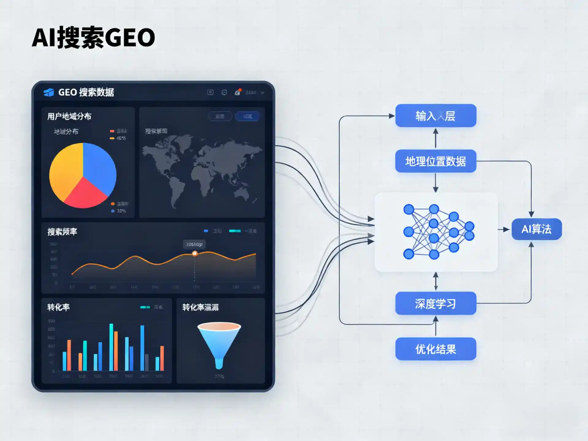 扶绥县GEO优化服务商该如何筛选？生成式引擎优化行业实践观察